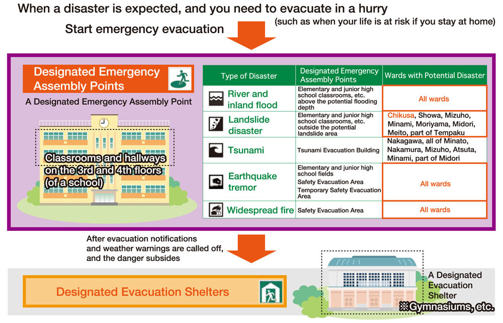 Evacuate_1000x642.jpg