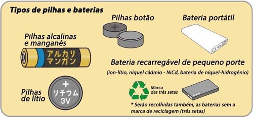pilhas e baterias.jpg