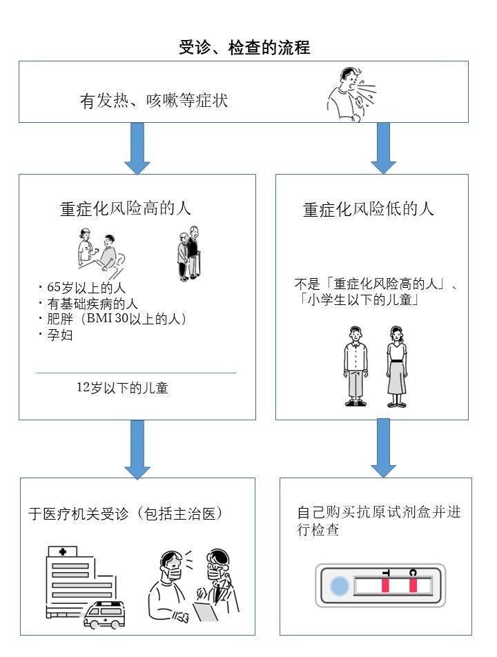 05【中国語】受診・検査の流れ図.jpg